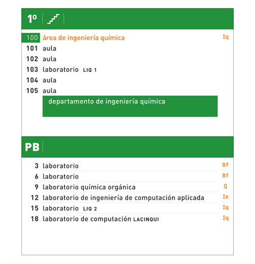 Detalle de aulas y sectores de inters Cuerpo C'