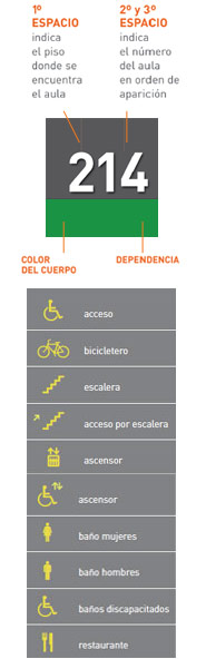 Nomenclatura utilizada en la especificacin de Aulas  y sectores de inters