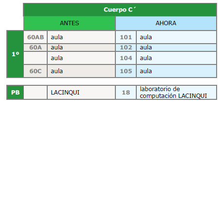 Mapeo de nomenclaturas